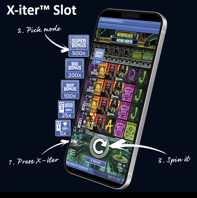 X-iter slot
