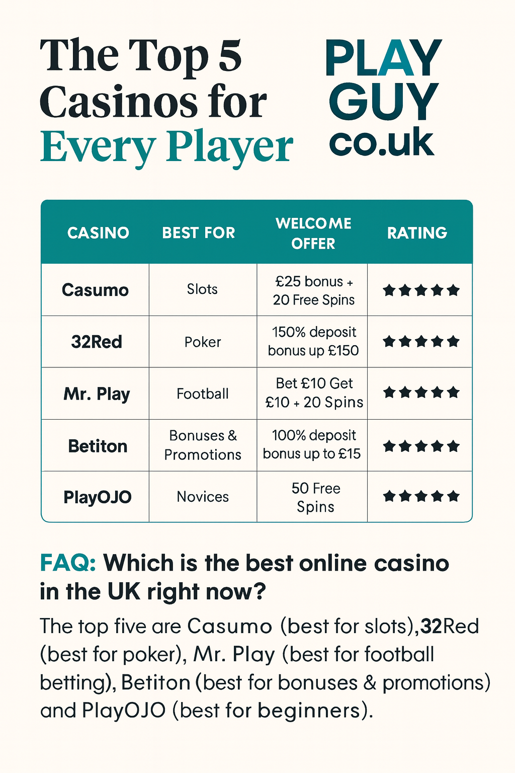 which online casino is best for you